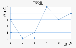 TNSȫ