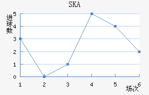 SKAɼǽ