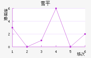 ѩƽ