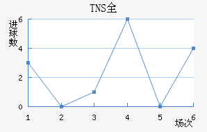 TNSȫ