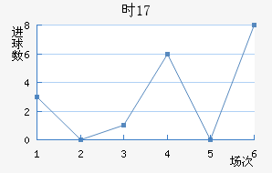 ʱU17