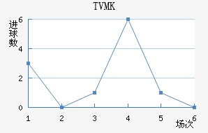 TVMKֽ