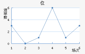 λ