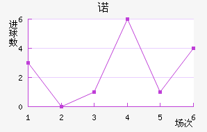 ŵ
