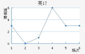ӢU17