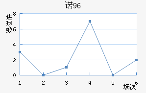 ŵ96