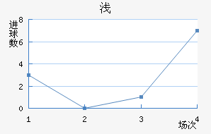 ǳǽ