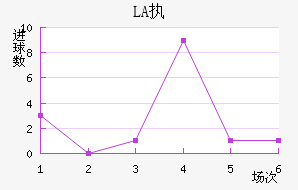 LASKִĽ