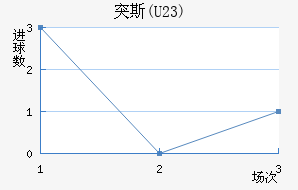 ͻ˹(U23)