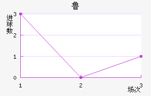 ³ս