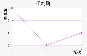 ʥԼ˹
