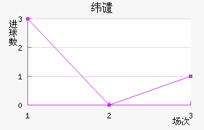 γǴ
