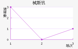 е˹Ѷ½