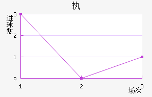 ִ½