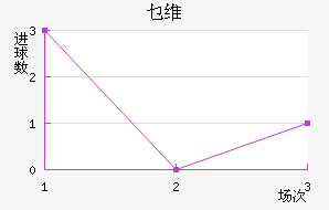 ؿά˹