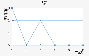 ŵ