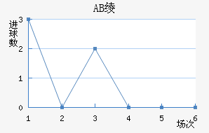 AB籾
