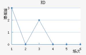 RD