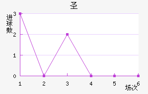ʥ