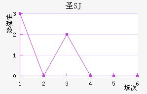 ʥʥ
