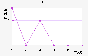 ά