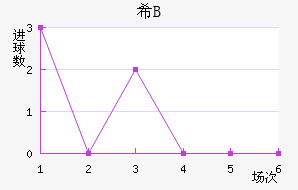 ϣ龺Bӽ