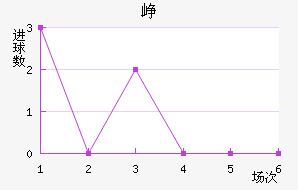 Ῠ
