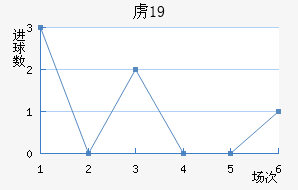 ²ɭU19