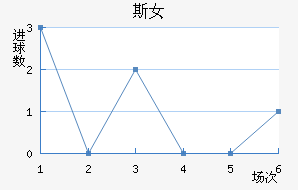 ʼұ˹Ů