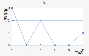 A.Ͻ