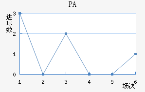 PA