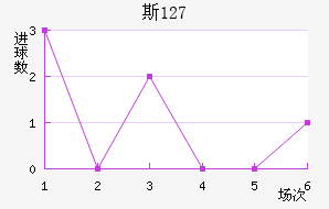 ˹ 127