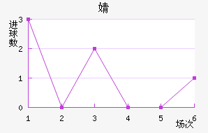 溣׽