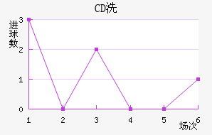 CDϴ