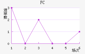 FC