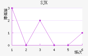 SJK̩װ