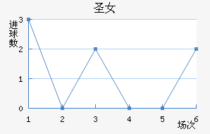 ʥɯŮ