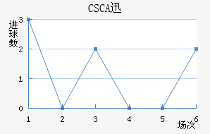CSCAѸٽ