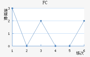 FC߽