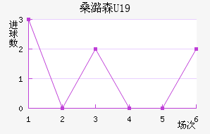 ɣºɭU19