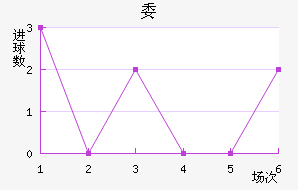 ί