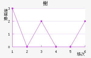 鿨