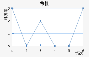 ϣ׵ŵ