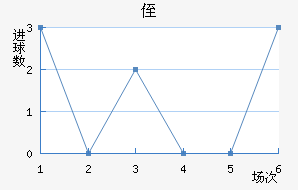 ֶ˹