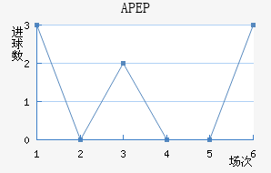 APEP