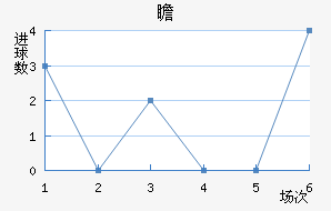 հ
