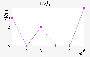 LASKִĽ