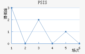 PSIS¢