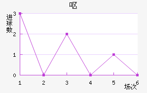 Ż˹