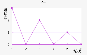 ʲŵ½